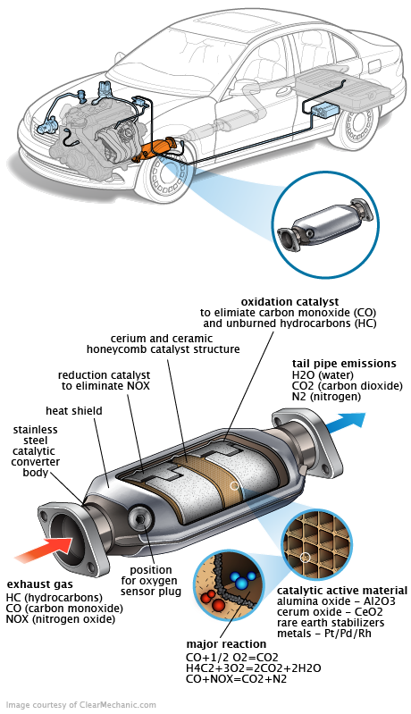 See P025A repair manual